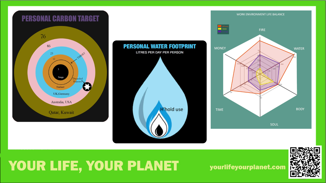 Personal targets in YLYP